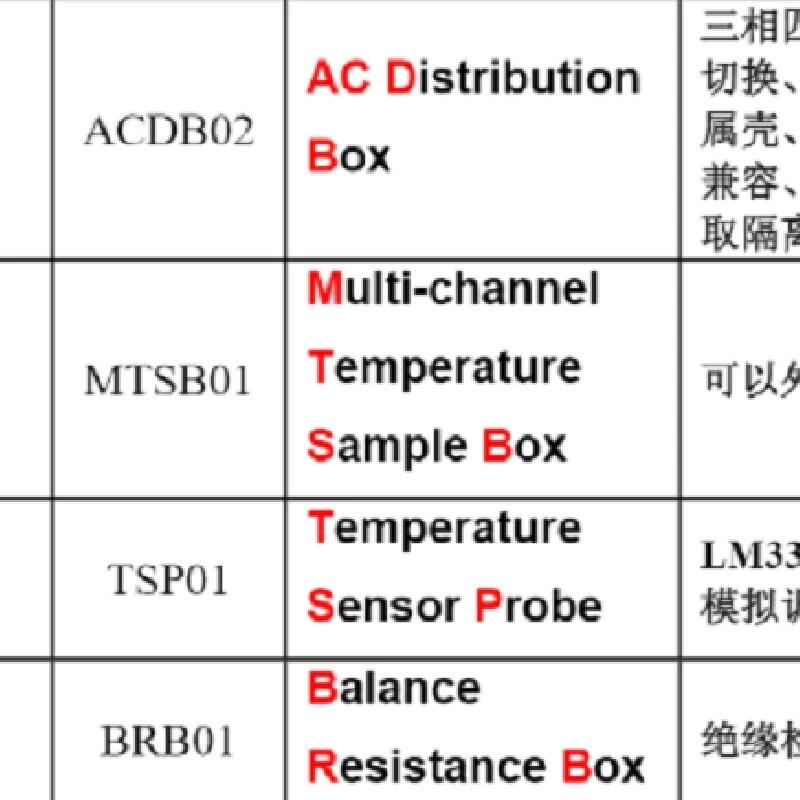 中恒 TSP01 TSP01 溫度傳感器探頭BRB01 BRB02 平衡電阻盒