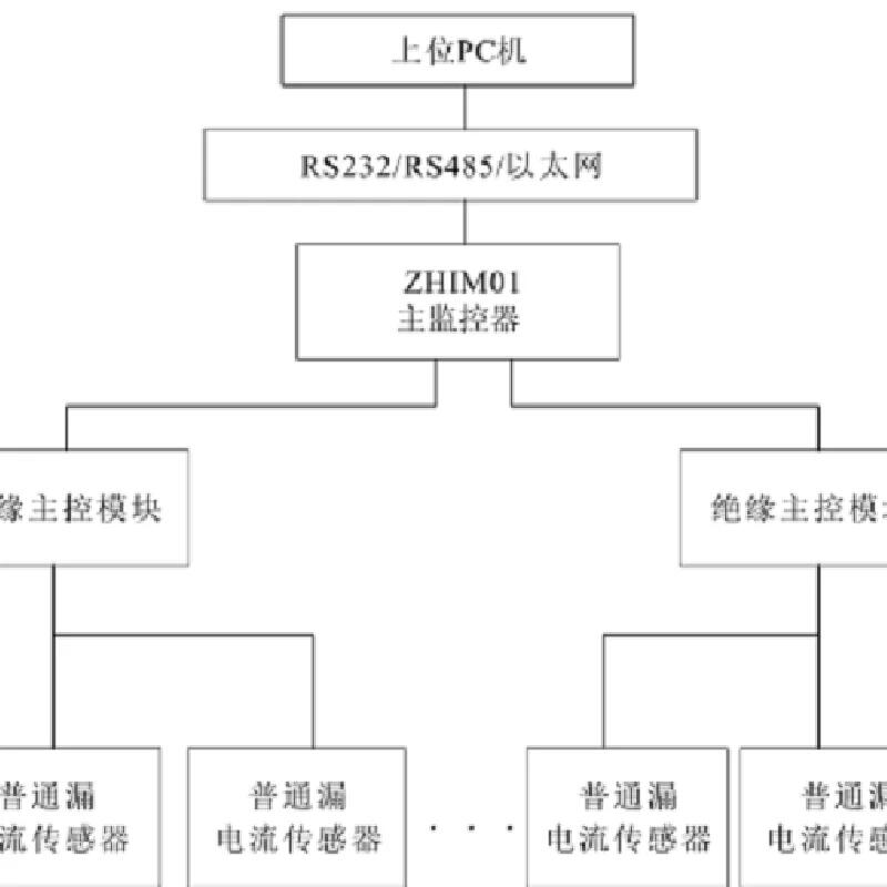 中恒 ZHIM05 微機(jī)在線絕緣監(jiān)測儀