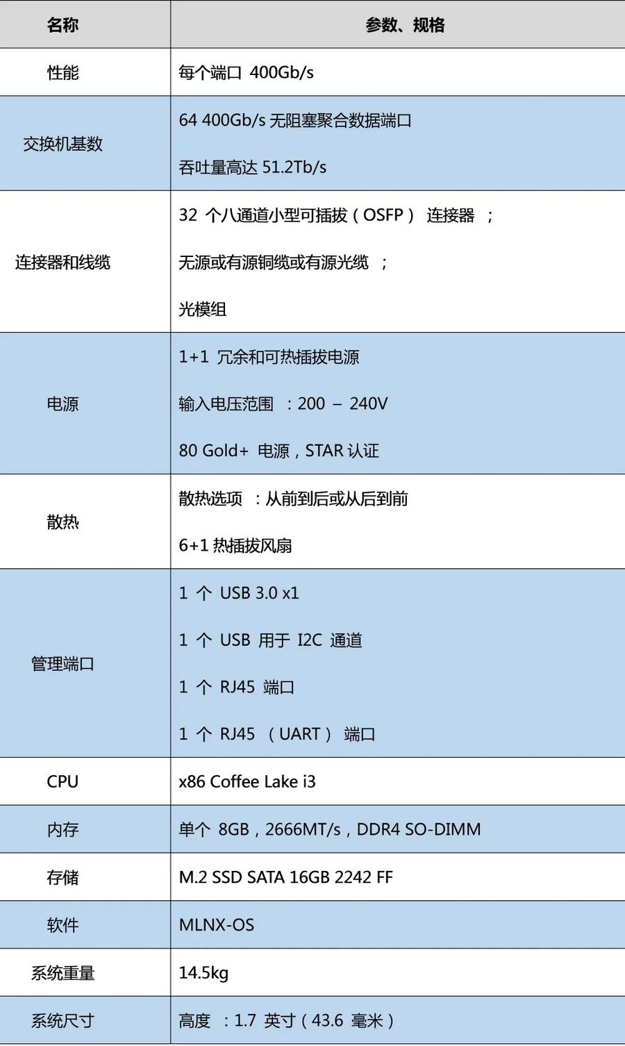 MQM9700-NS2F 64端口NDR 320SFP端口400GB 交換機(jī)