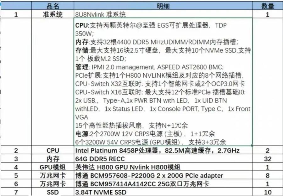 英偉達(dá) H800 GPU Nvlink H800模組 8U8Nvlink 服務(wù)器