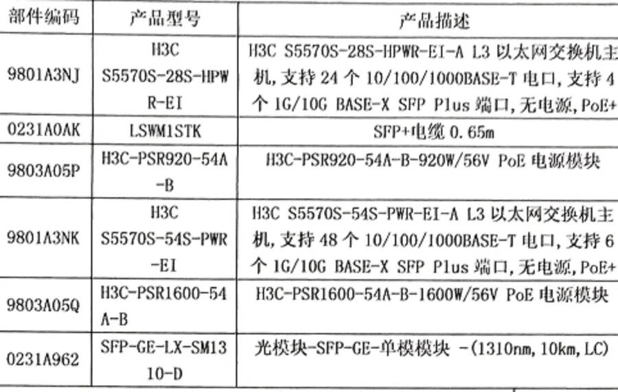 H3C S5570S-28S-HPWR-EI 24個(gè)千兆電口PoE+ 以太網(wǎng)交換機(jī)