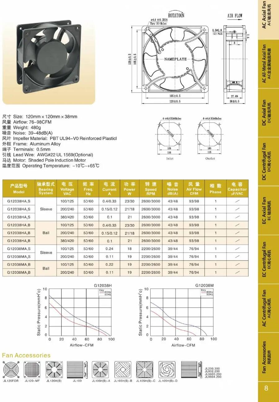 G12038HA1BT-7P G12038HA2B-7P G12038HA2S-7P