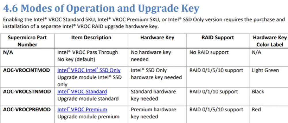 AOC-VROCPREMOD AOC-VROCINTMOD RAID