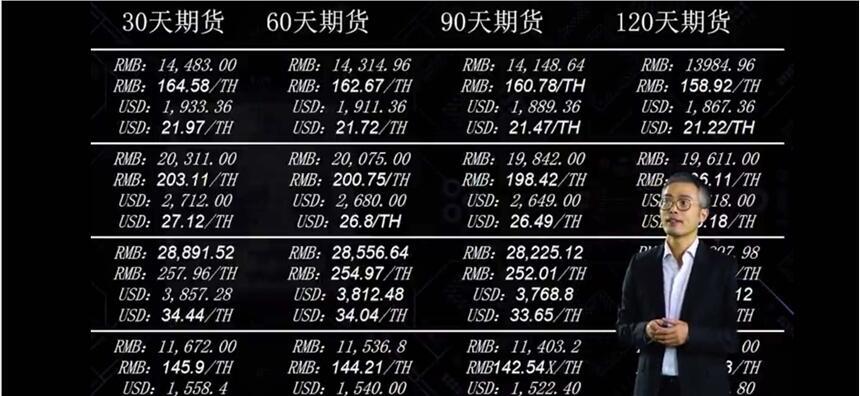 神馬M30++礦機(jī)挑戰(zhàn)全網(wǎng)最強(qiáng)算力