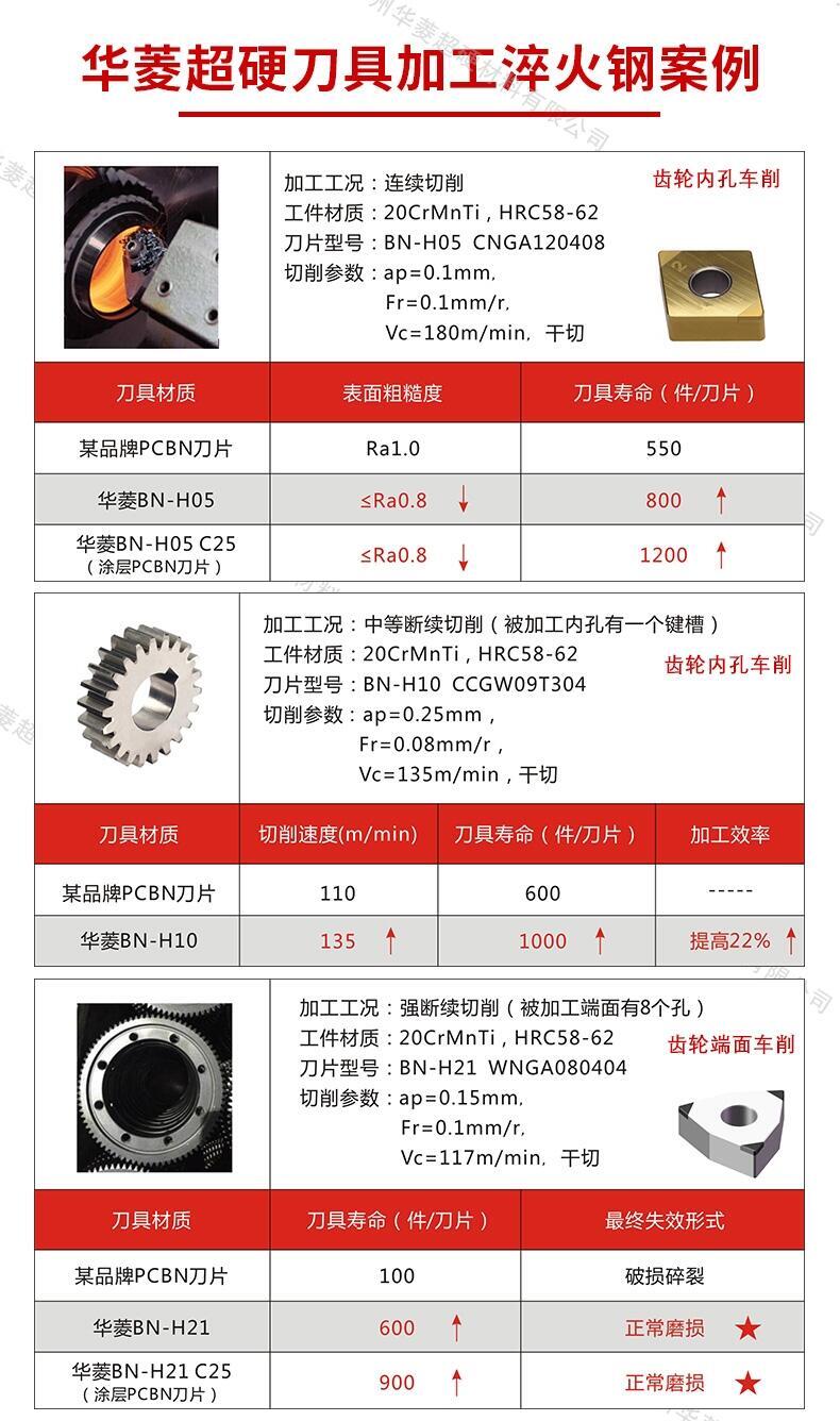 淬火鋼HRC58度淬火鋼精車模具鋼高效數(shù)控機夾刀片