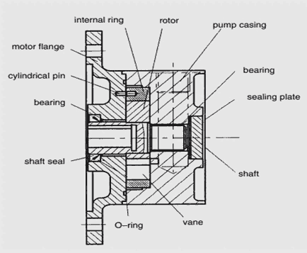 希而科優(yōu)勢供應Hydac/賀德克 KFZP系列泵