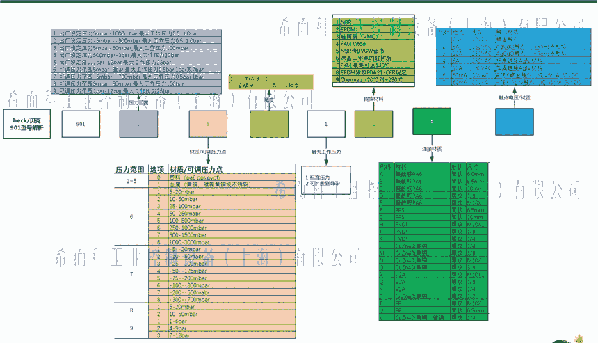 ؐbeckخa(chn)Ʒ_P901ϵ ϣƵ