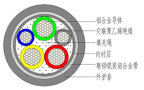 YJLHV鋁合金電力電纜性能