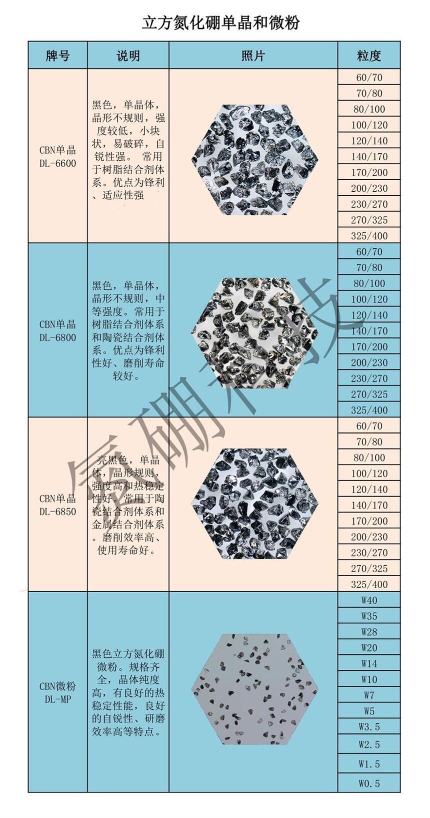 立方氮化硼單晶微粉 磨料加工  氮硼科技