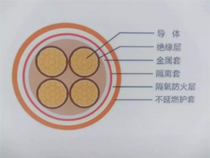 供應(yīng)廣東雙利礦物電纜BTLY