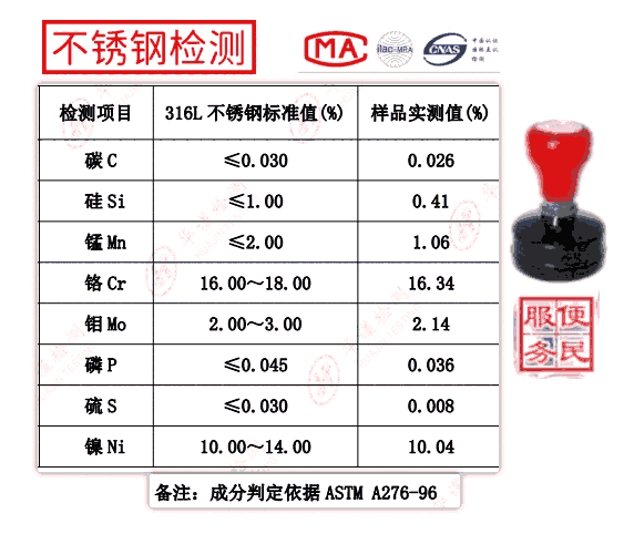 珠海市哪里可以做430不銹鋼材質分析檢測