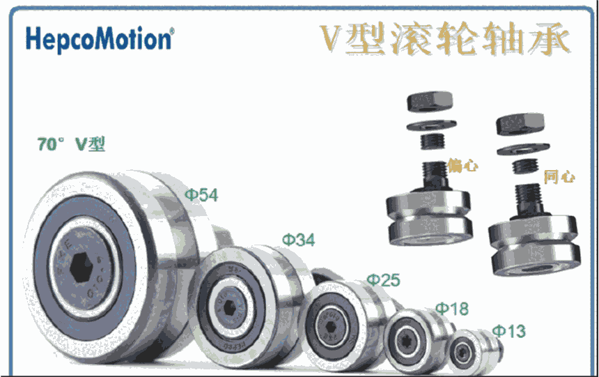 Hepco公司精密V型滾輪軸承V型導(dǎo)向滾輪Hepco凸輪隨動(dòng)器