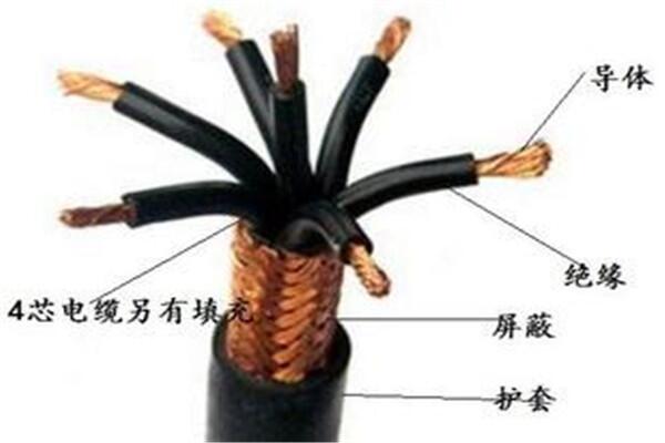 每米價格 MKVVP控制電纜12*1.5