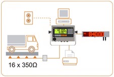 rinstrum R457 – L404