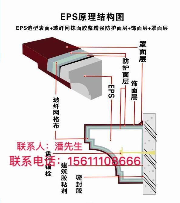 GRC羅馬柱