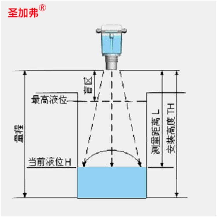 脫硫雷達液位計,調(diào)頻雷達物位計LD108,料位計SAT8