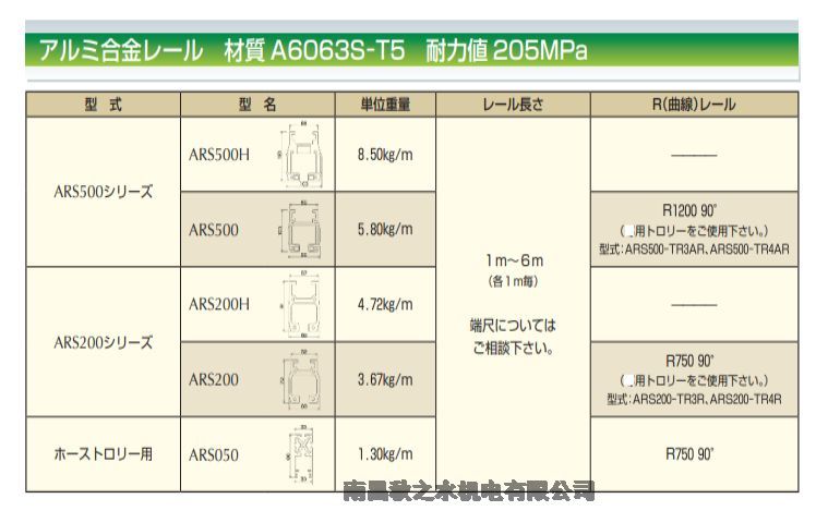 日本ALFARAIL SYSTEM豐通滑輪ARS500-TR4A ARS200-TR4