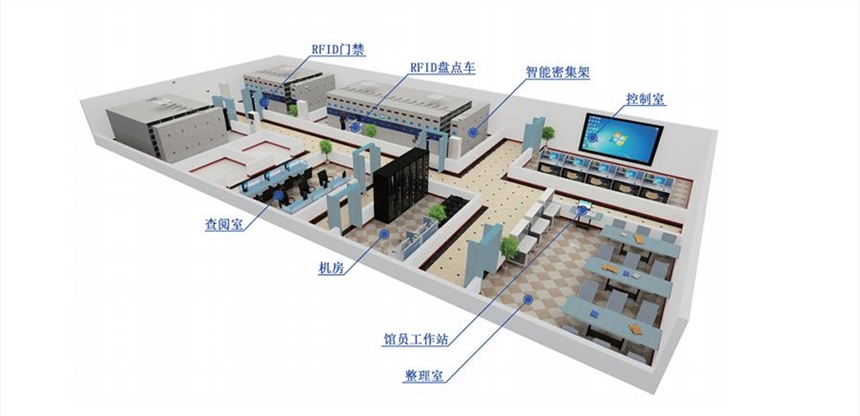 智慧檔案室