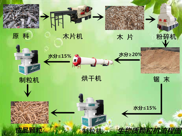 福建木屑顆粒機 稻殼顆粒機 花生殼顆粒機