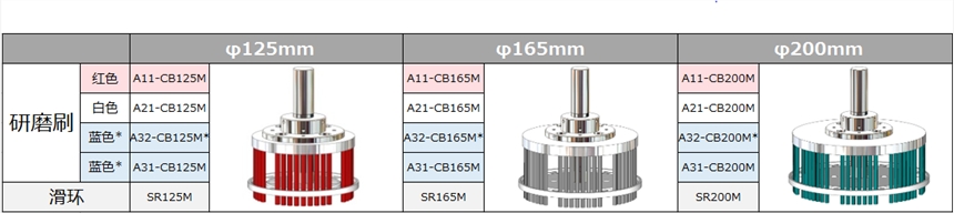 A32-CB200M大直徑藍(lán)色研磨刷