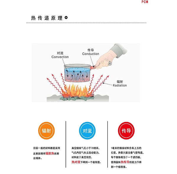 陜西銅川建筑用超薄自調(diào)溫系統(tǒng)材料廠家現(xiàn)貨價格