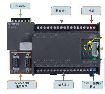 德國西門子PLC觸摸屏原裝正品