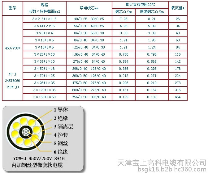 MYPTJ礦用電纜-3*70+3*25/3+3*2.5價格