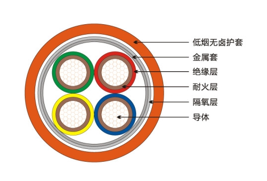 HYA通信電纜5對-2000對/廠家