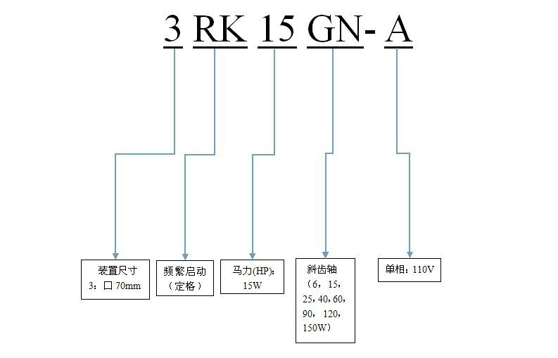 寧德供應(yīng)東歷調(diào)速電機(jī)原廠包裝