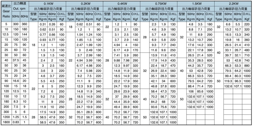 淮北供應(yīng)東元電機(jī)質(zhì)量可靠