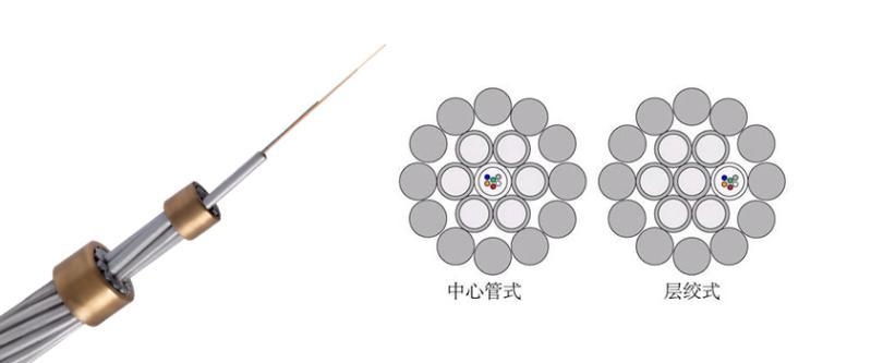 內(nèi)蒙光纖復(fù)合架空地線OPGW-24B1-90電力光纜廠家直銷(xiāo)