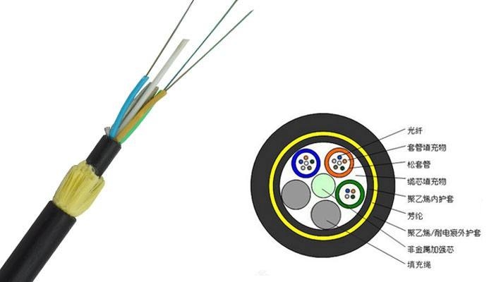 寧夏全介質(zhì)自承式光纜ADSS-200-24B1電力光纜廠家直銷(xiāo)