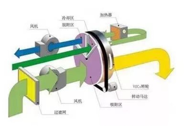 安徽催化燃燒廠家烤漆廢氣處理設備噴漆廢氣治理設備