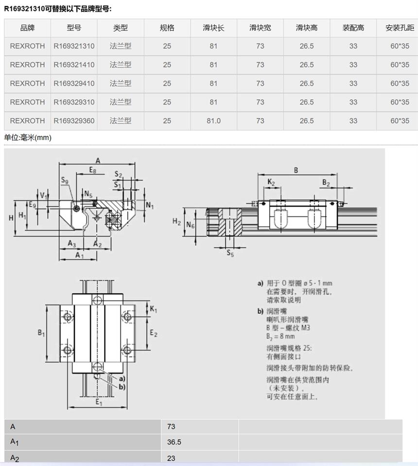 供應(yīng)博世力士樂Rexroth導(dǎo)軌滑塊，F(xiàn)NN-法蘭型，R169332310