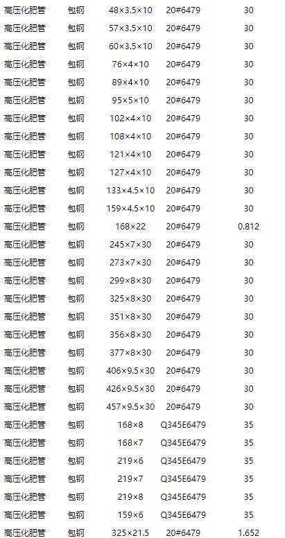 52*8精密鋼管52*8mm-52*8精密無縫管廠