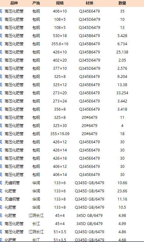 140*6精密鋼管140*6mm-140*6精密無(wú)縫管廠