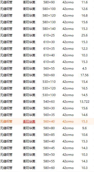 60*12精密鋼管_148*4精密管廠_60*12精密鋼管廠家