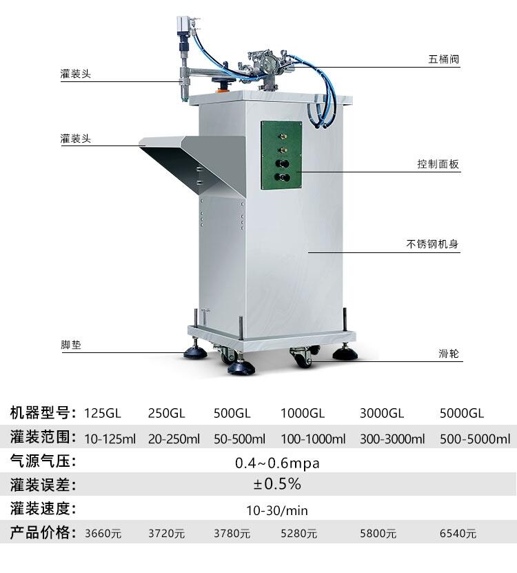 立式灌裝機(jī)