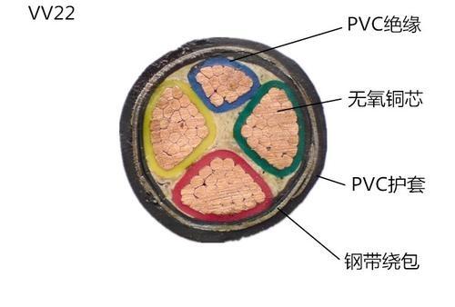 國標純銅四芯鎧裝電力電纜VV/YJV-22