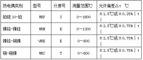 防爆熱電偶WRN-440/ WRNK-137M WRNM-230天纜電氣