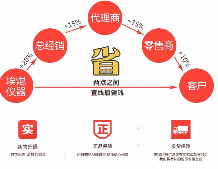 色譜儀進(jìn)樣針 專用注射器 平頭進(jìn)樣針 上海埃焜優(yōu)惠促銷中