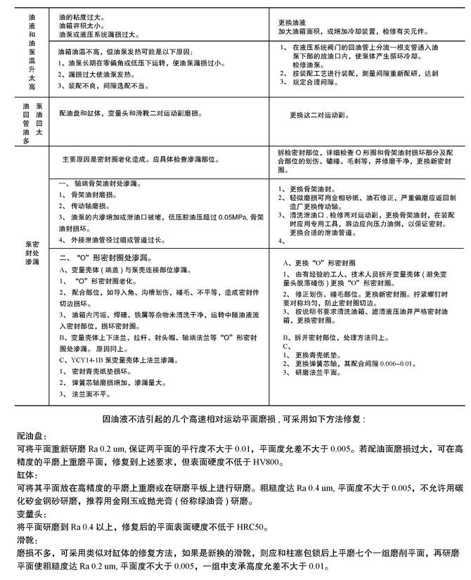 東城63BCY-Y160M-4-11KW,油泵電機組優(yōu)質(zhì)產(chǎn)品