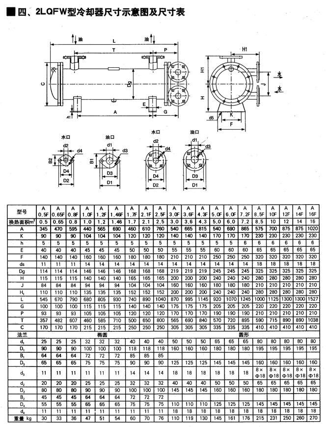 通化2LQF6W-A1.2F,冷卻器廠家直銷