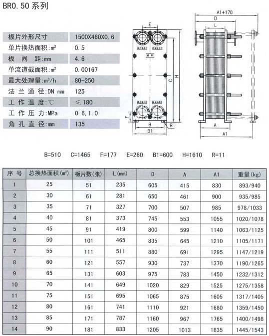 駐馬店BR1.0-70,BR1.0-80,冷卻器優(yōu)質(zhì)產(chǎn)品