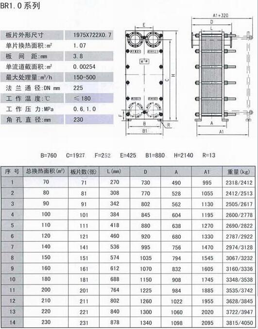 濱州BR0.05-2.5,冷卻器優(yōu)質(zhì)產(chǎn)品