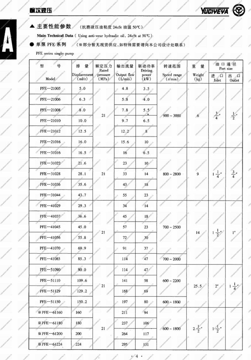 秦皇島PFE-21008,柱銷式葉片泵優(yōu)質(zhì)產(chǎn)品