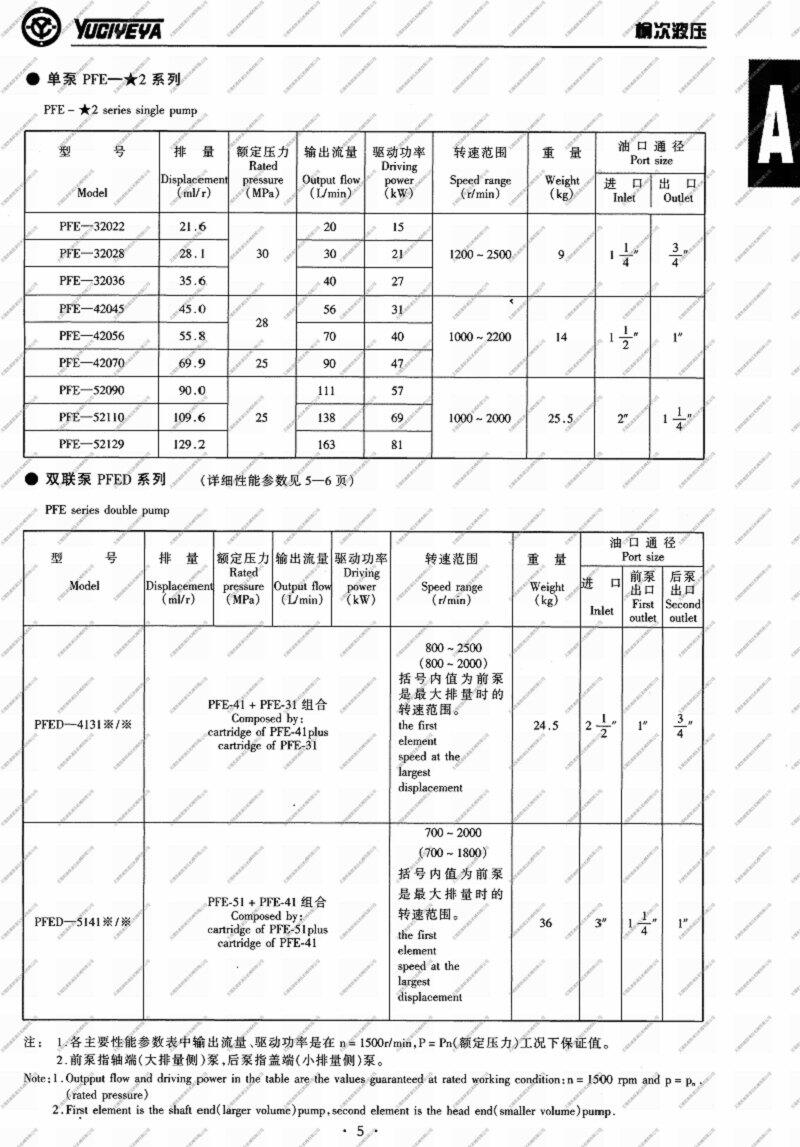 廈門PFE-61200-1DV,柱銷式葉片泵廠家直銷