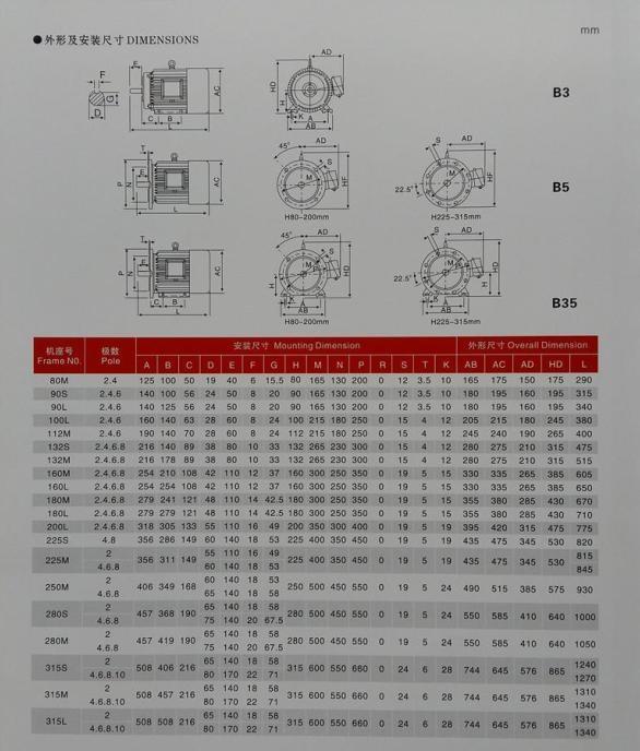 臺州YB3-225M-4-45KW,防爆電機優(yōu)質產品