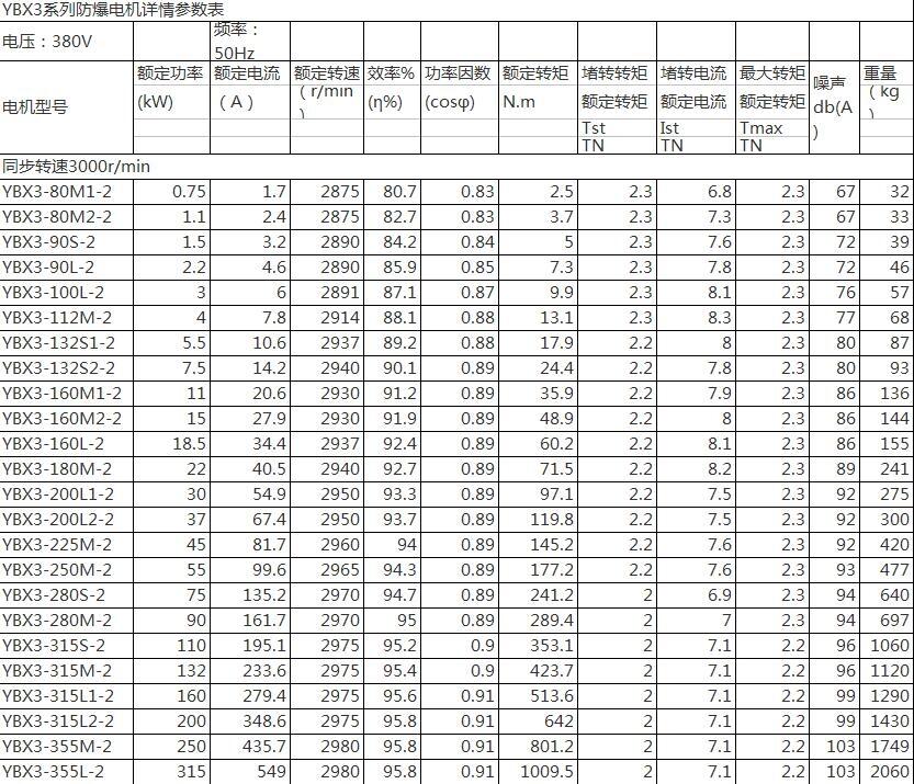 ɽY(ji)VP90L-6-1.1KW,׃l늙C(j)(yu)|(zh)a(chn)Ʒ