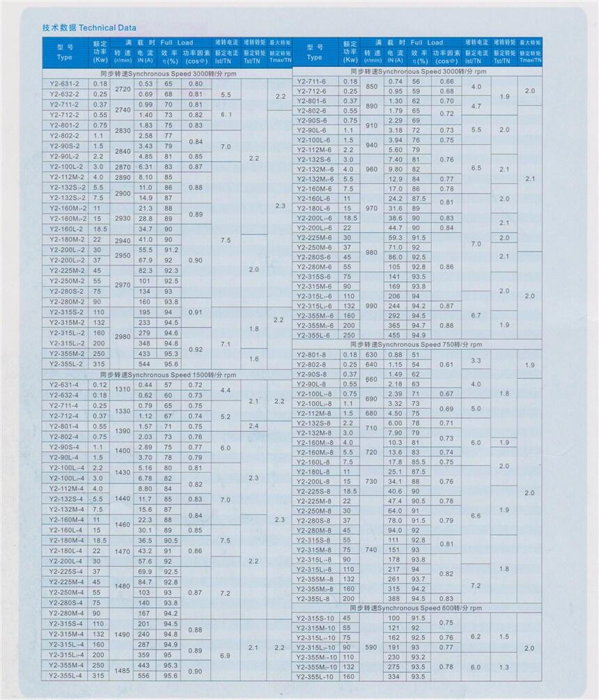 保山Y(jié)VP200L-4-30KW,變頻電機廠家直銷